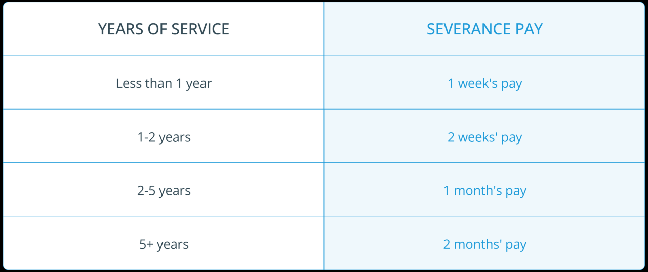 What is Severance Pay in the UK? Full 2024 Guide Simulasi Perhitungan Pesangon PHK