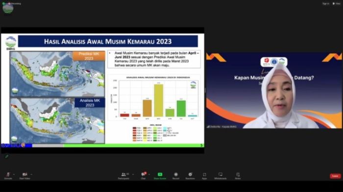 BMKG Issues Early Warning of Potential Extreme Weather Events in Bali ... BMKG Rilis Peringatan Dini Cuaca Ekstrem Nasional.