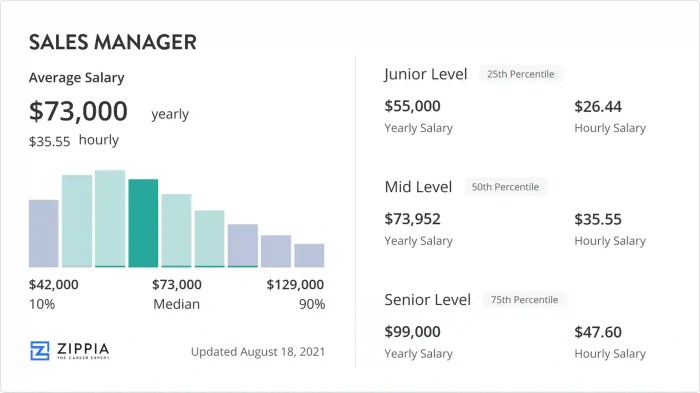 Salary Formula | Calculate Salary (Calculator, Excel Template) Cara Menghitung Gaji Berdasarkan Target Penjualan