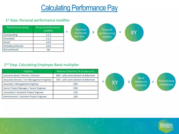 Cara Menghitung Bonus Kinerja Tahunan