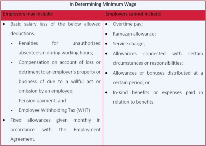 Summary of Minimum Wage Directive — Correl Counsels Apakah Semua Perusahaan Wajib Mengikuti UMR