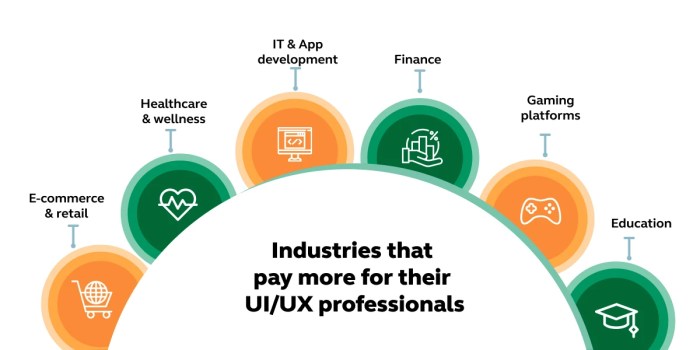 Rata-Rata Gaji Seorang UI/UX Designer Di Indonesia Panduan Lengkap