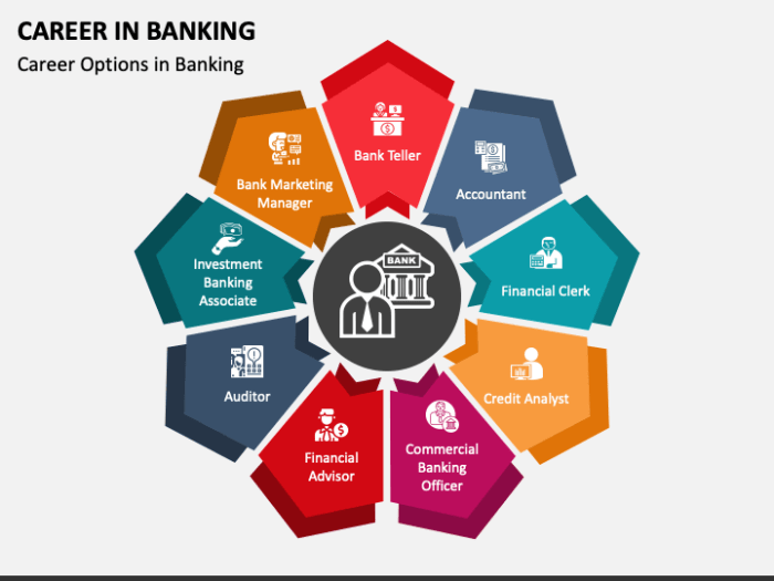 Banking Careers Jenjang Karir Dan Gaji Di Industri Perbankan