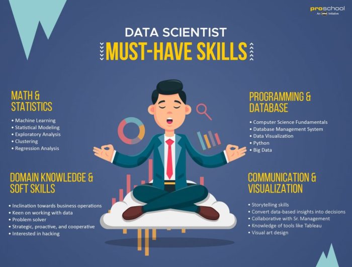 Mengenal Data Scientist. Profesi Naik Daun Berprospek Cerah | Theta ... Gaji Seorang Data Scientist Pemula