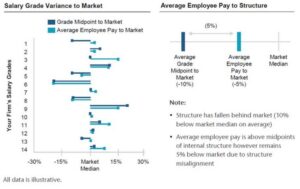 Struktur Gaji Untuk Posisi Manajerial Panduan Komprehensif & Efektif