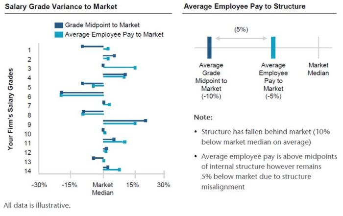 Struktur Gaji Untuk Posisi Manajerial Panduan Komprehensif & Efektif