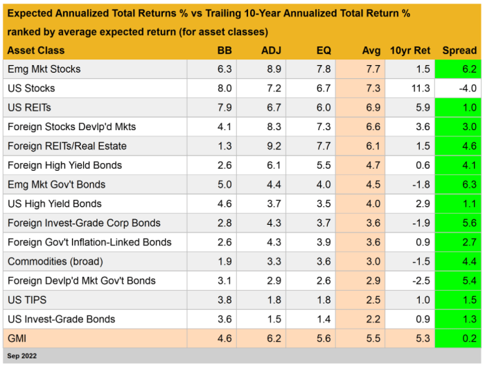 How to Build a Diversified Investment Portfolio - blog.indotim.net Tips Alokasi Gaji Untuk Investasi Jangka Panjang