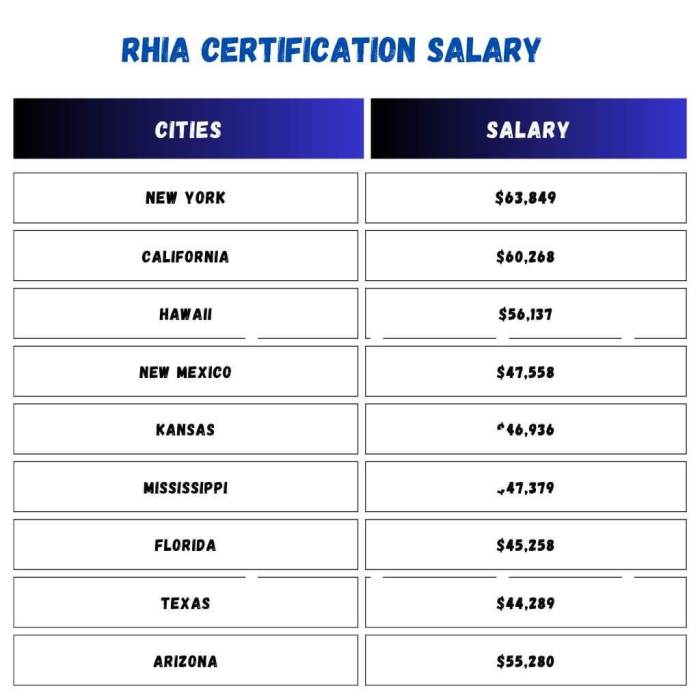 Pengaruh Sertifikasi Profesional Terhadap Gaji Analisis Mendalam dan Prospek Karier