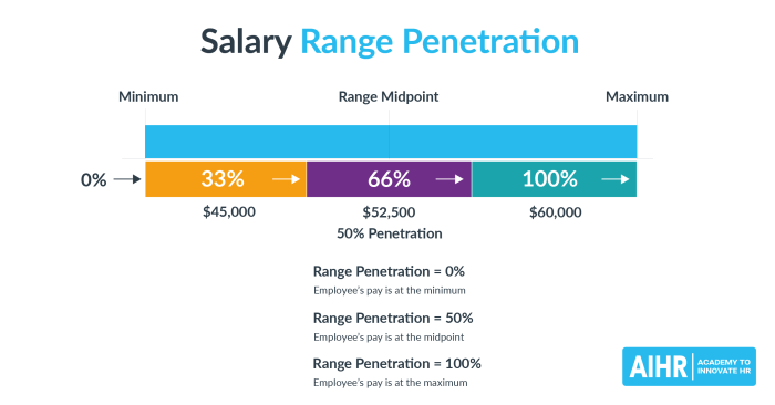 Intel Grade 7 Salary Range - 2024 Company Salaries Kisaran Gaji Akuntan Publik