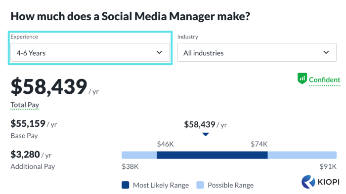 The Average Social Media Manager Salary: What to Expect? Gaji Rata-Rata Untuk Posisi Social Media Specialist